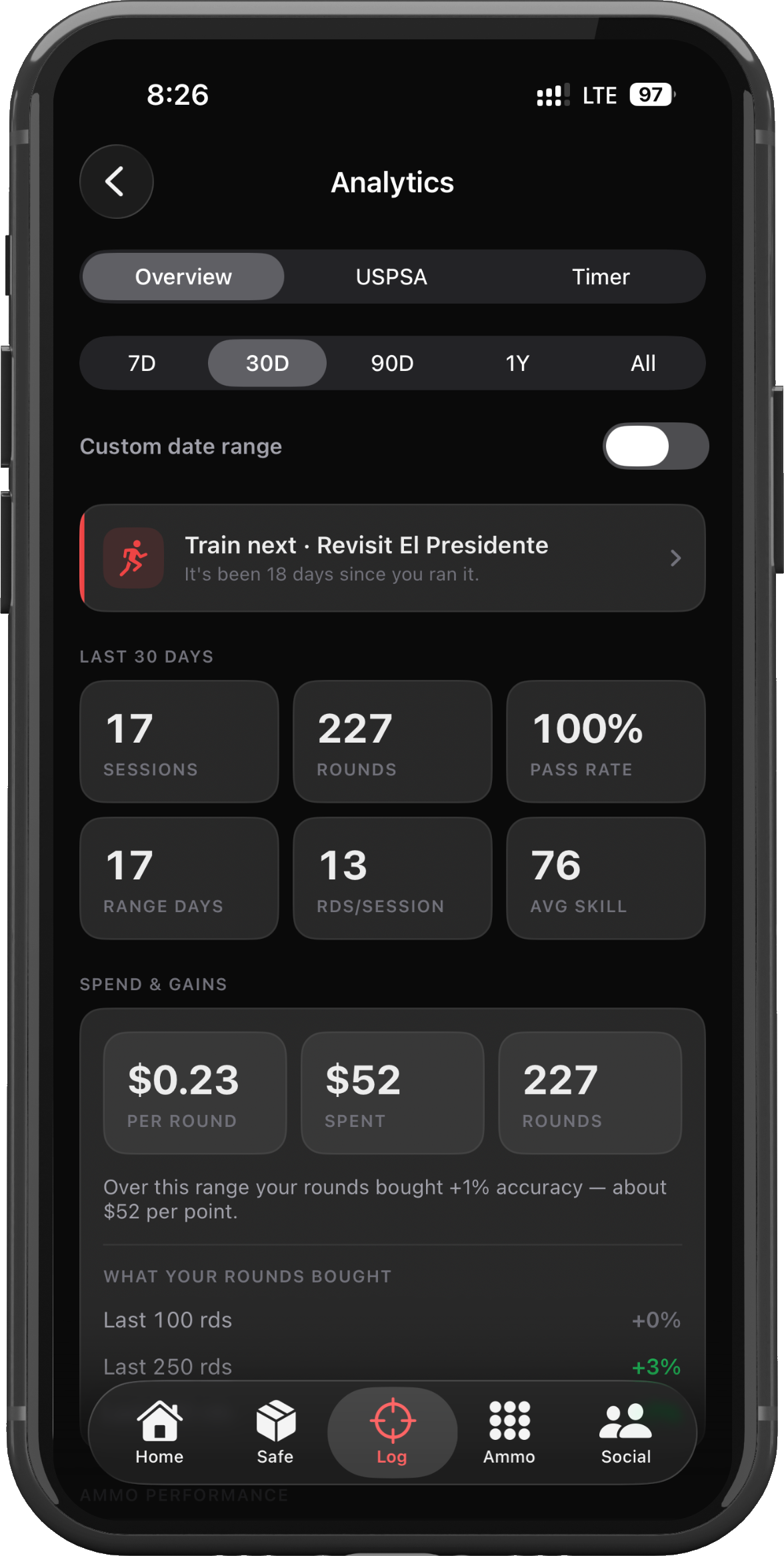 BrassKeep analytics — skill, pass rate, cost per round